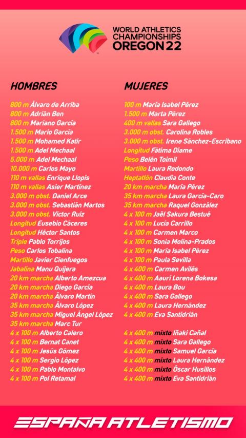 Mundial de Atletismo Atletas españoles convocados al Mundial