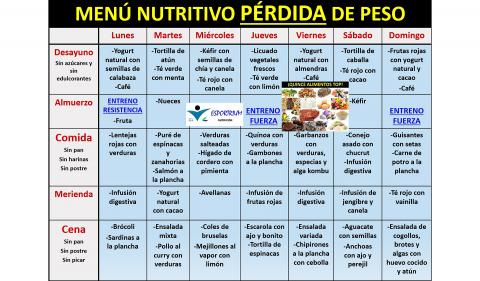 Menú orientativo para pérdida de peso