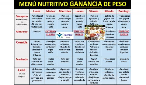 Angulo3 Menú orientativo para ganar peso