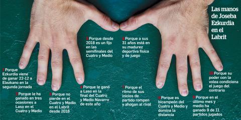 Las manos de Joseba Ezkurdia Ezkurdia