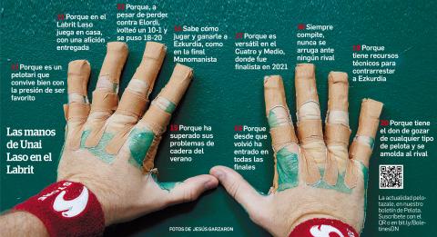 Las manos de Unai Laso Laso