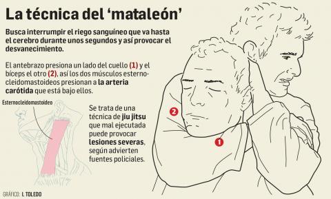 Gráfico con la técnica del mataleón, empleada en varios crímenes Gráfico con la técnica del mataleón, empleada en varios crímenes