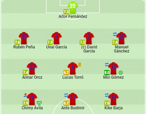 Notas de Sofascore a los titulares de Osasuna contra el Valladolid Osasuna