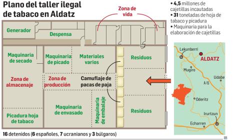 Tabaco Plano del taller ilegal desm ontado