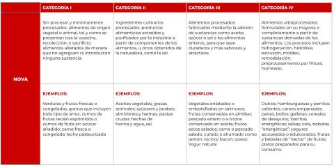 Criterios para clasificar alimentos y bebidas Criterios para clasificar alimentos y bebidas