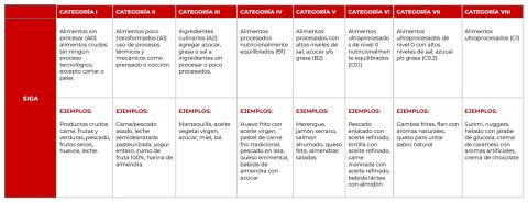 Criterios para clasificar alimentos y bebidas Criterios para clasificar alimentos y bebidas