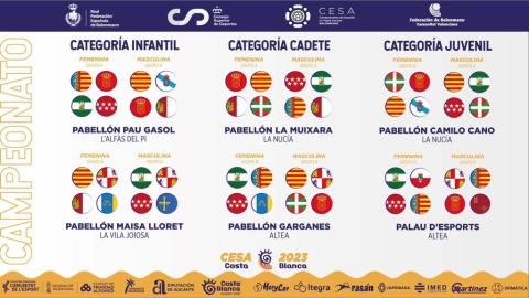 CESA1 Los grupos de este Campeonato de España de Selecciones Autonómicas