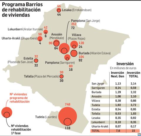 Programa barrios de rehabilitación de viviendas