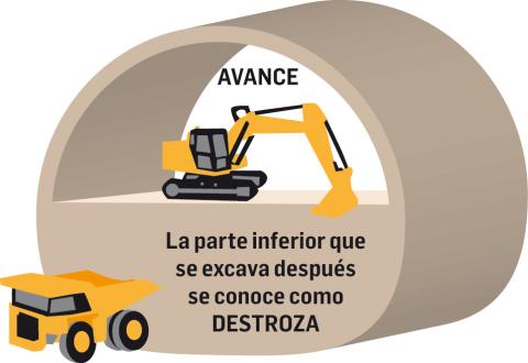 Belate Avance Avance
