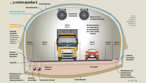 Futuro túnel de Belate Futuro túnel de Belate