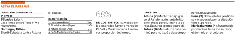 Así va el parejas