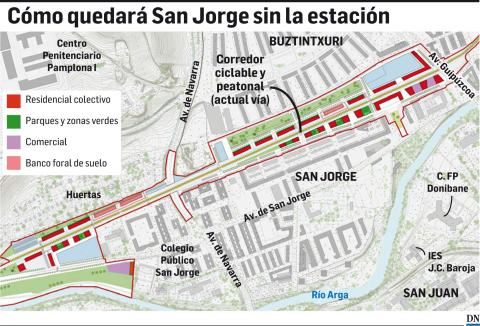 Cómo quedará San Jorge sin la estación