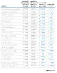 Informe InfoJobs-Esade 2020 Estado del Mercado Laboral en España