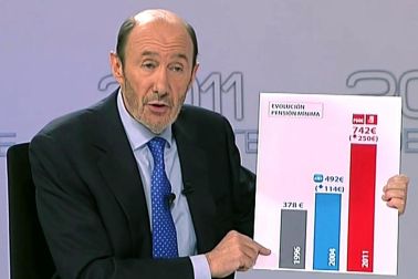 Rajoy y Rubalcaba se enfrentan en el debate televisado por la Academia de televisión, en el Palacio de Congresos.