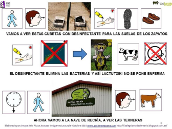 Pictogramas para la visita de los niños de ANA a las instalaciones de Lacturale