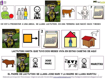 Pictogramas para la visita de los niños de ANA a las instalaciones de Lacturale