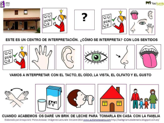 Pictogramas para la visita de los niños de ANA a las instalaciones de Lacturale