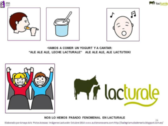 Pictogramas para la visita de los niños de ANA a las instalaciones de Lacturale