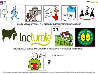 Pictogramas para la visita de los niños de ANA a las instalaciones de Lacturale