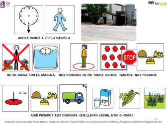Pictogramas para la visita de los niños de ANA a las instalaciones de Lacturale