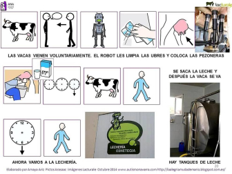 Pictogramas para la visita de los niños de ANA a las instalaciones de Lacturale