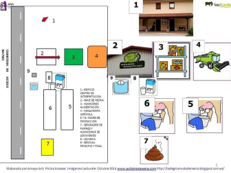 Pictogramas para la visita de los niños de ANA a las instalaciones de Lacturale