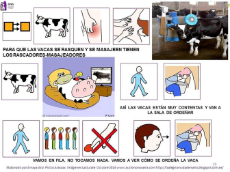 Pictogramas para la visita de los niños de ANA a las instalaciones de Lacturale