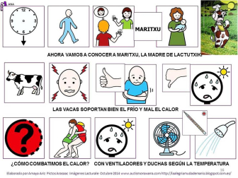 Pictogramas para la visita de los niños de ANA a las instalaciones de Lacturale