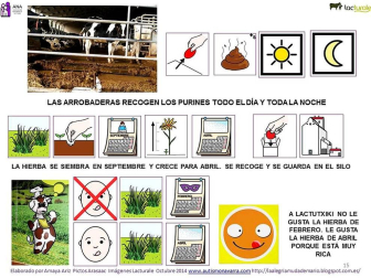 Pictogramas para la visita de los niños de ANA a las instalaciones de Lacturale