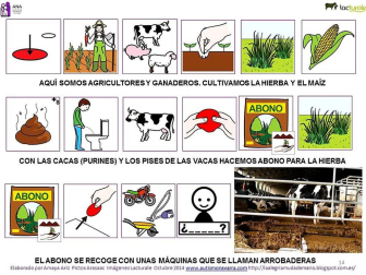 Pictogramas para la visita de los niños de ANA a las instalaciones de Lacturale