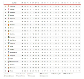 Osasuna-Extremadura