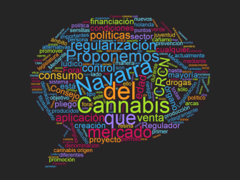 Nubes de palabras