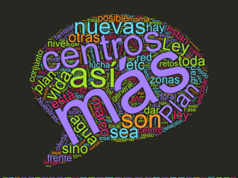 Nubes de palabras