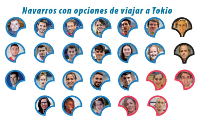 Veinte deportistas navarros aspiran a los Juegos Olímpicos de Tokio. Además, viajarán dos técnicos y podrían ir cuatro navarros a los Juegos Paralímpicos del 24 de agosto.