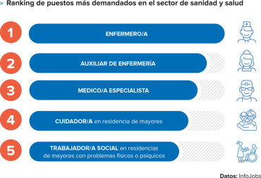 Informe InfoJobs-Esade 2020 Estado del Mercado Laboral en España