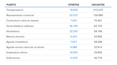 Informe InfoJobs-Esade 2020 Estado del Mercado Laboral en España