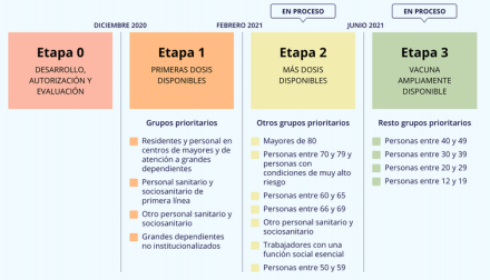 https://www.vacunacovid.gob.es/