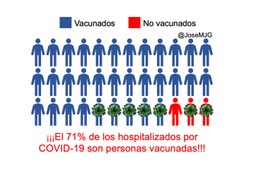 Porcentaje vacunados hospitalizados