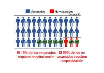 Probabilidad hospitalización vacunados