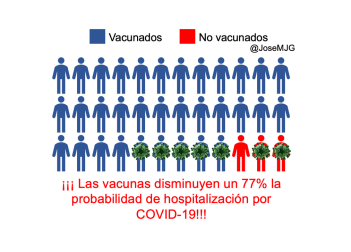 Probabilidad hospitalización vacunados