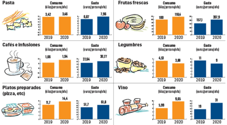 Consumo y gasto per cápita