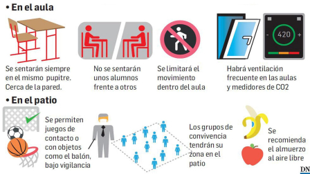 Infografía de los protocolos escolares Parte 3