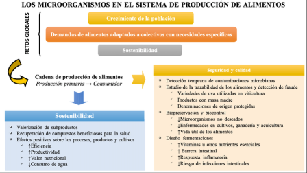 Esquema