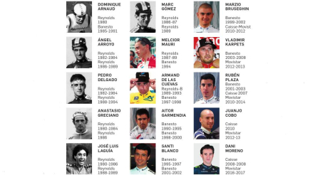 Ciclistas que se marcharon del Movistar y volvieron