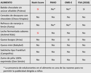Nutrición