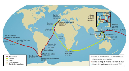 El viaje de Magallanes y Elcano