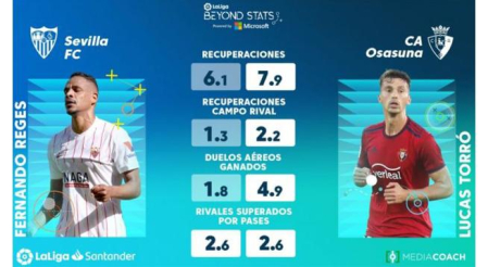 Comparativa estadística entre Fernando y Lucas Torró
