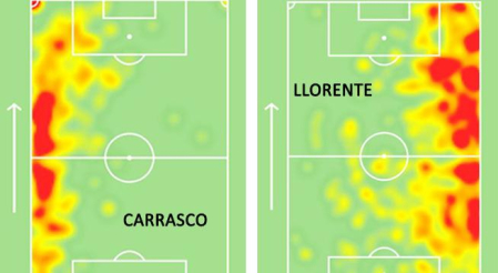 Mapa de calor de Carrasco y Llorente