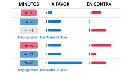 Goles por cuartos del Atlético de Madrid