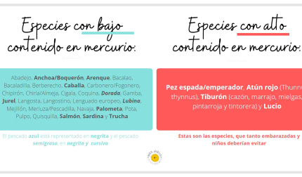 Especies según el contenido de mercurio